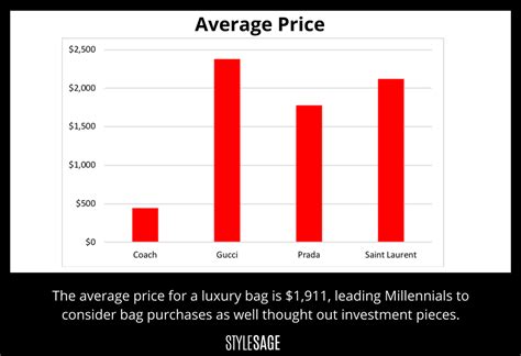 buying shares in gucci|gucci stock price per share.